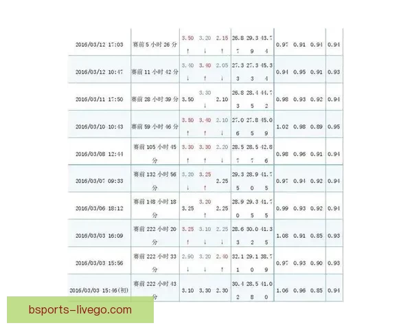 体育竞猜赔率深度解析与投注技巧全方位指南