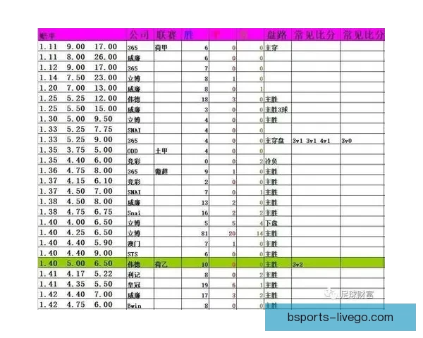 体育竞猜赔率分析：如何解读与预测不同赛事的赔率变化走势